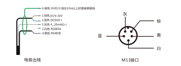 水质智慧示踪仪