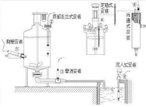 Water quality salinity meter online monitor