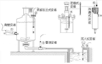 Water quality dissolved oxygen online monitor