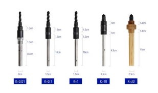 Online water quality conductivity/TDS/resistivity monitor