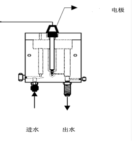 臭氧浓度水质在线监测仪_臭氧检测实时分析仪