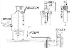 PH计水质在线监测仪