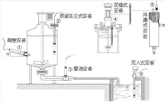 Turbidity meter water quality online monitor_Turbidity testing real-time analyzer