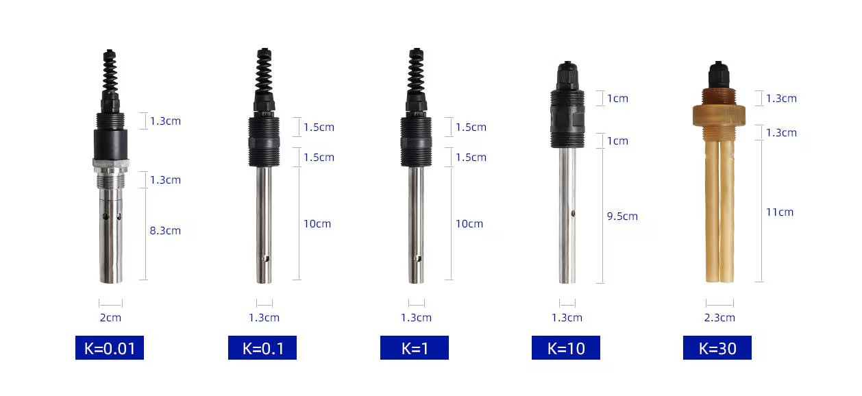 Conductivity TDS resistivity water quality online analyzer