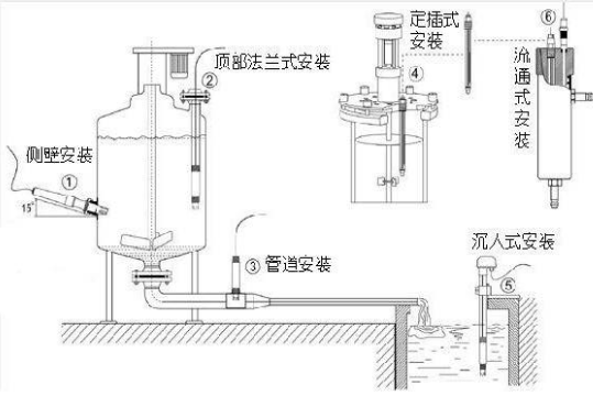 ORP water quality on-line analyzer