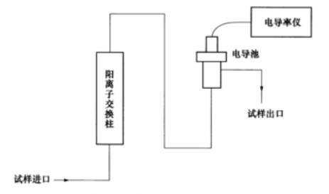 氢电导率检测示意图